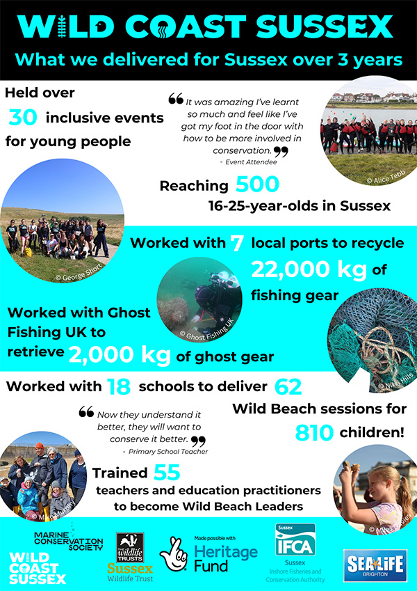 Wild Coast Sussex achievements Wild Coast Sussex achievements